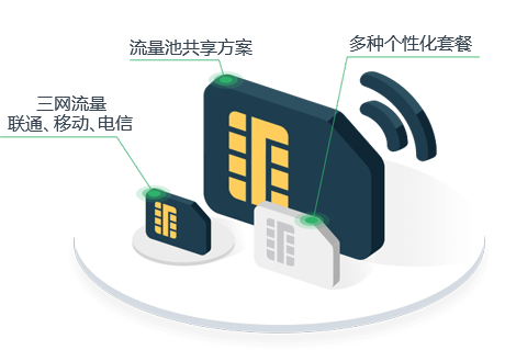 物聯(lián)網(wǎng)卡是什么？什么事物聯(lián)網(wǎng)卡？物聯(lián)網(wǎng)卡的作用有哪些？