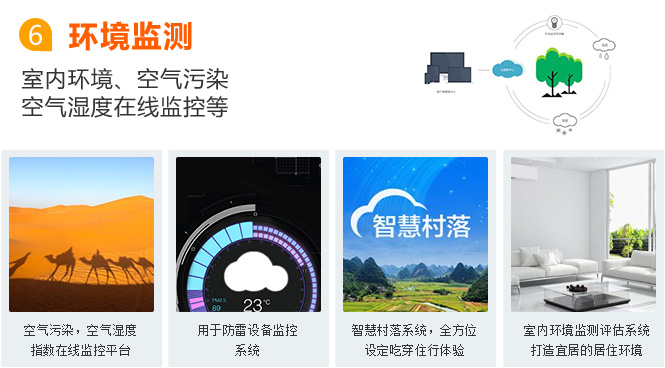 濟(jì)寧物聯(lián)網(wǎng)卡應(yīng)用之環(huán)境監(jiān)測(cè)