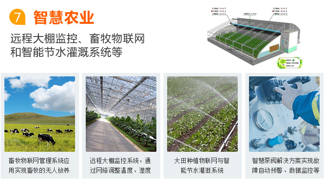 濟(jì)寧物聯(lián)網(wǎng)卡應(yīng)用之智慧農(nóng)業(yè)